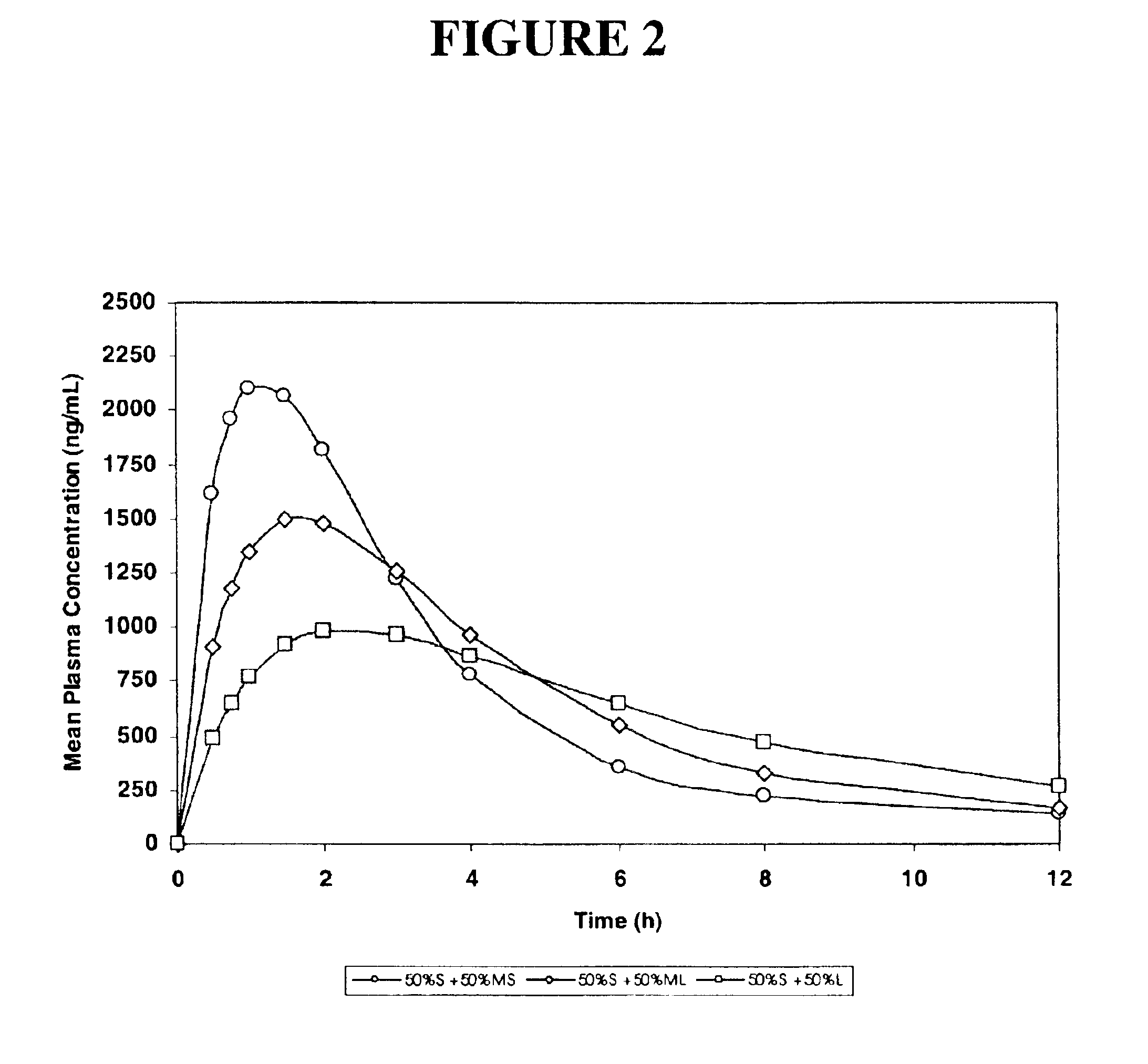 Compositions having a combination of immediate release and controlled release characteristics