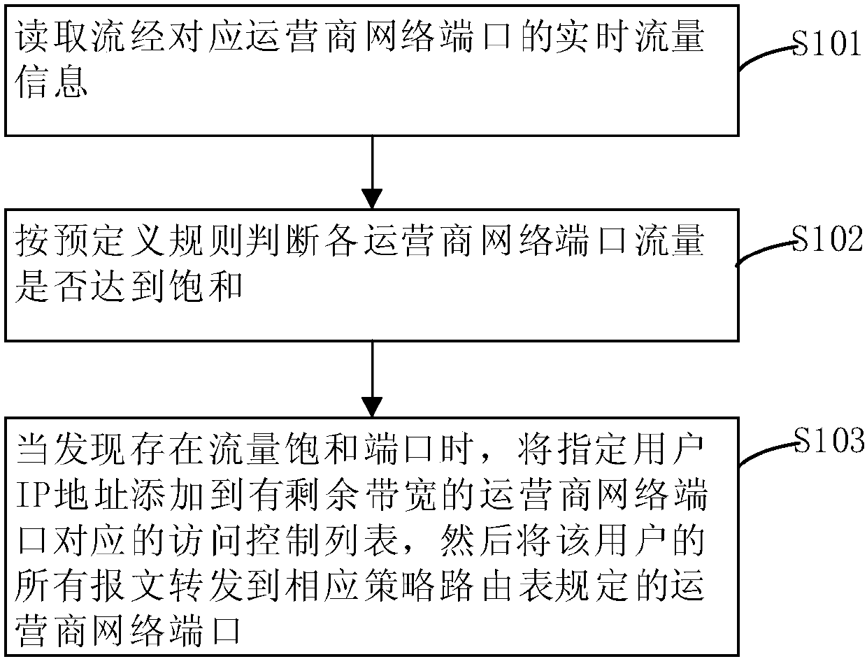 Routing system and system, and routing strategy server