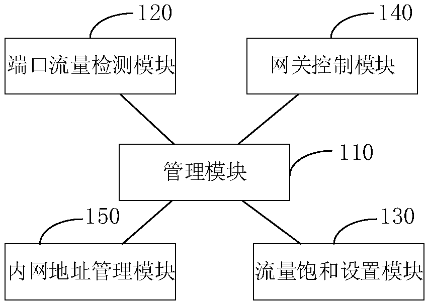 Routing system and system, and routing strategy server