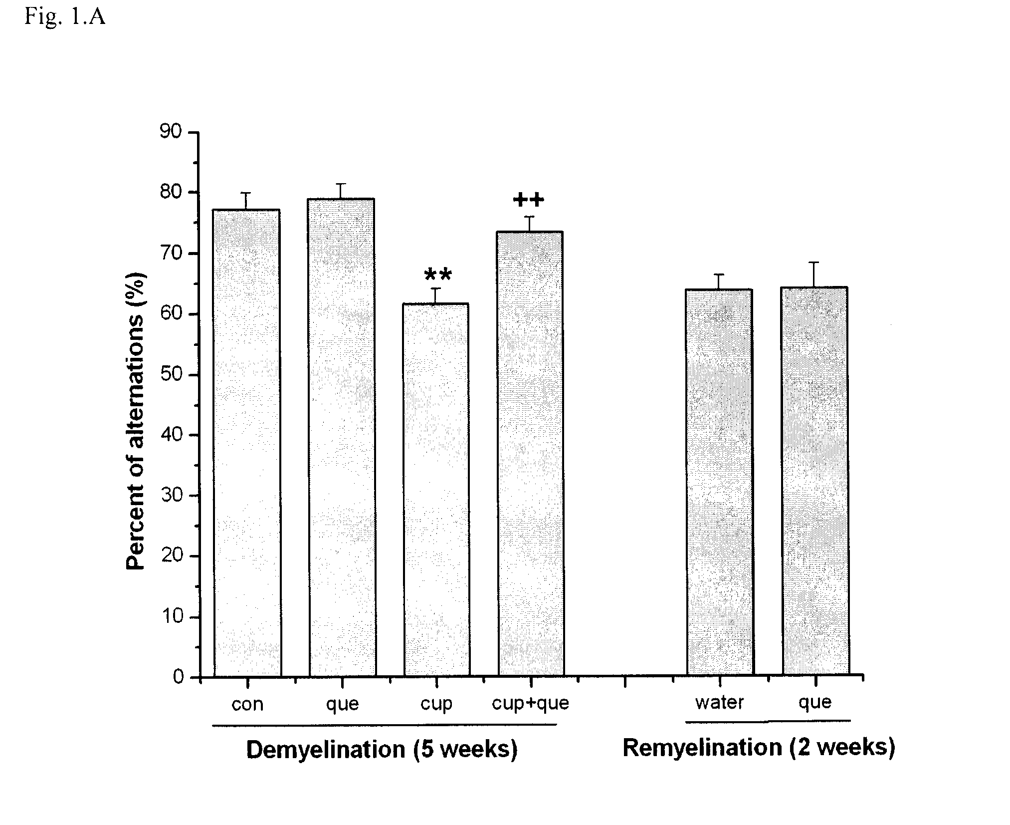 Method of treating demyelination diseases