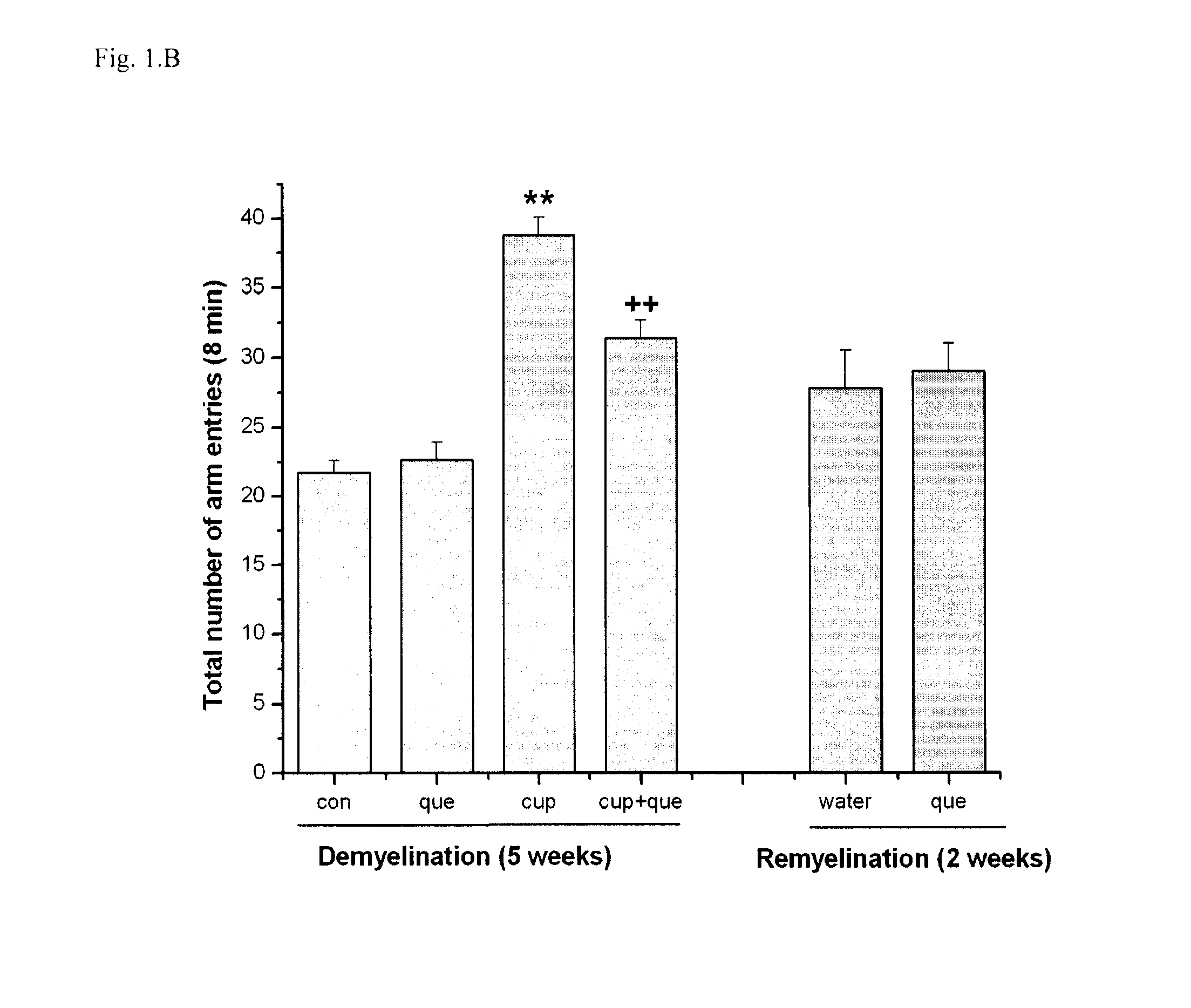 Method of treating demyelination diseases