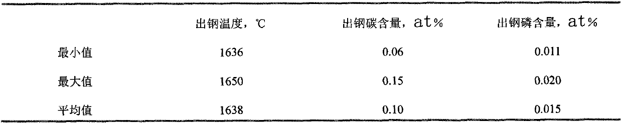 Low-silicon aluminum-containing steel and production method thereof