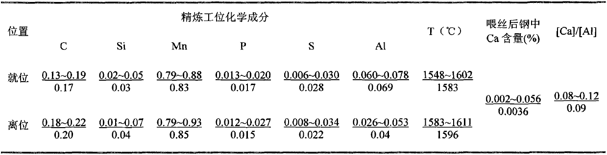 Low-silicon aluminum-containing steel and production method thereof