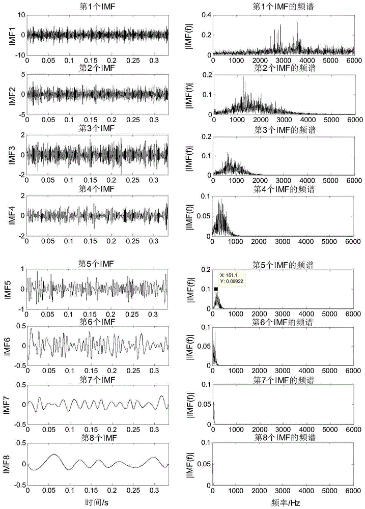 Rolling bearing fault detection method based on cascade multistable stochastic resonance and empirical mode decomposition (EMD)