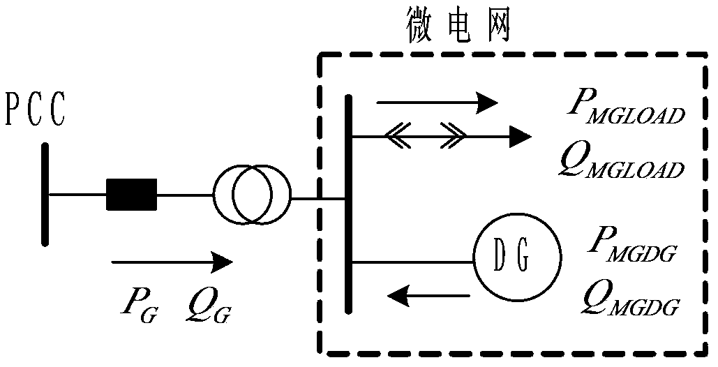 Micro-grid power balance control method using large power grid as virtual energy storage