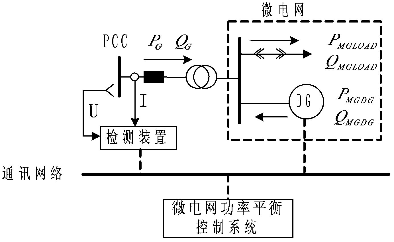 Micro-grid power balance control method using large power grid as virtual energy storage