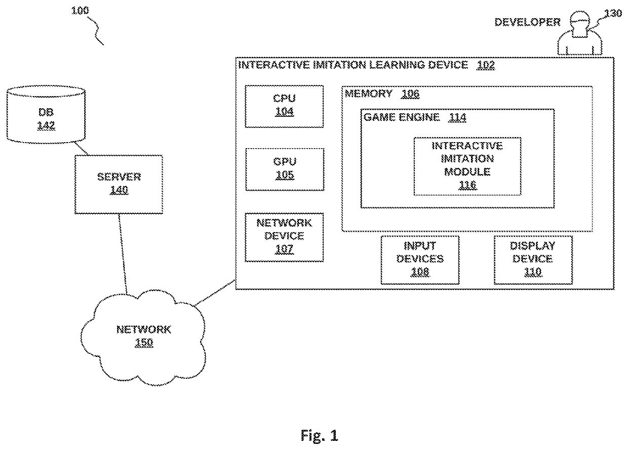 Method and system for interactive imitation learning in video games