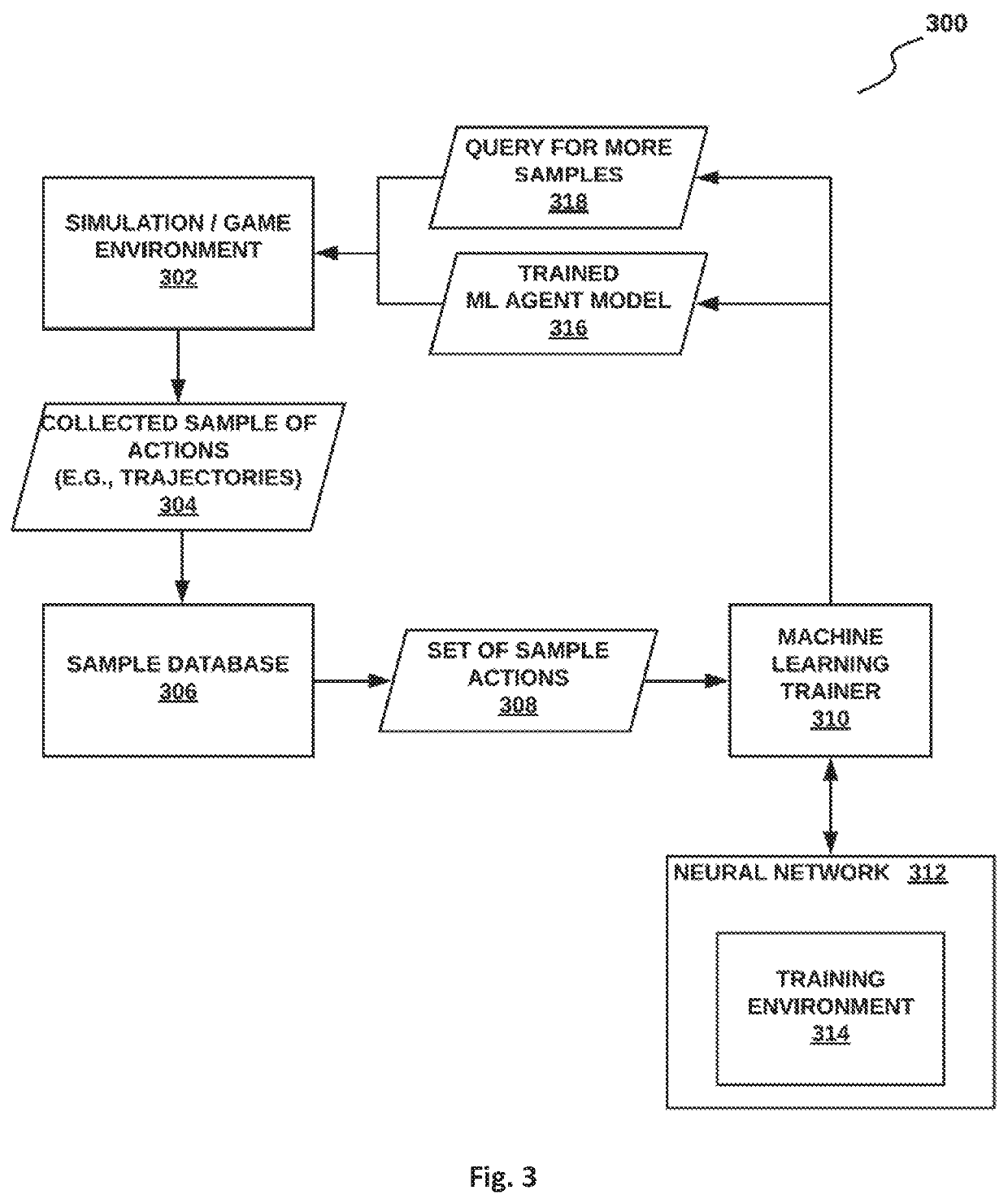 Method and system for interactive imitation learning in video games