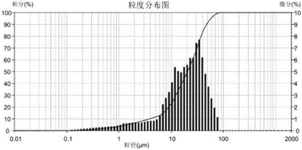 Freeze-dried oral preparation containing agomelatine and preparation method thereof