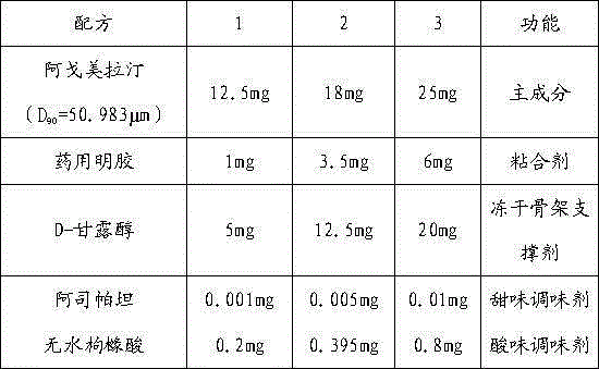 Freeze-dried oral preparation containing agomelatine and preparation method thereof