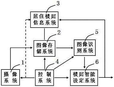 An elevator capable of automatically determining a target floor and a method for determining a target floor