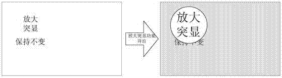 Display with regional enlargement and highlighting functions and highlighting method thereof