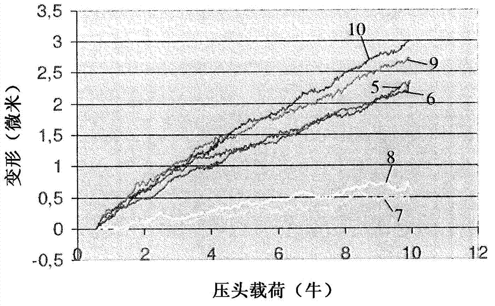 White etching cracks robustness increase of a roller bearing