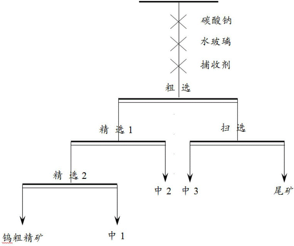 High-calcium scheelite flotation collector and preparation method and application method thereof