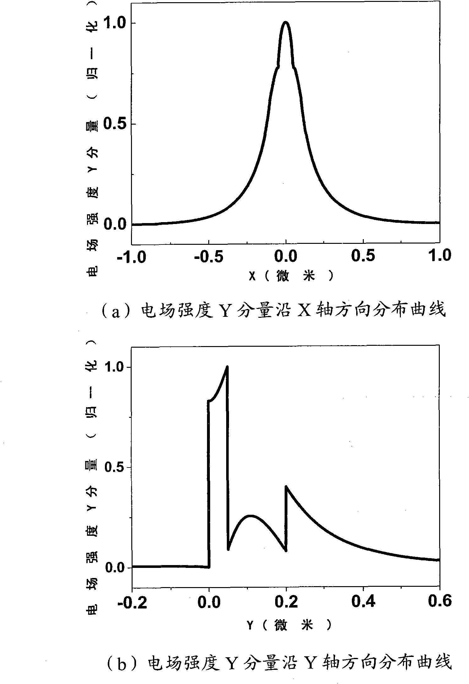 Low-loss medium loaded surface plasmon excimer optical waveguide