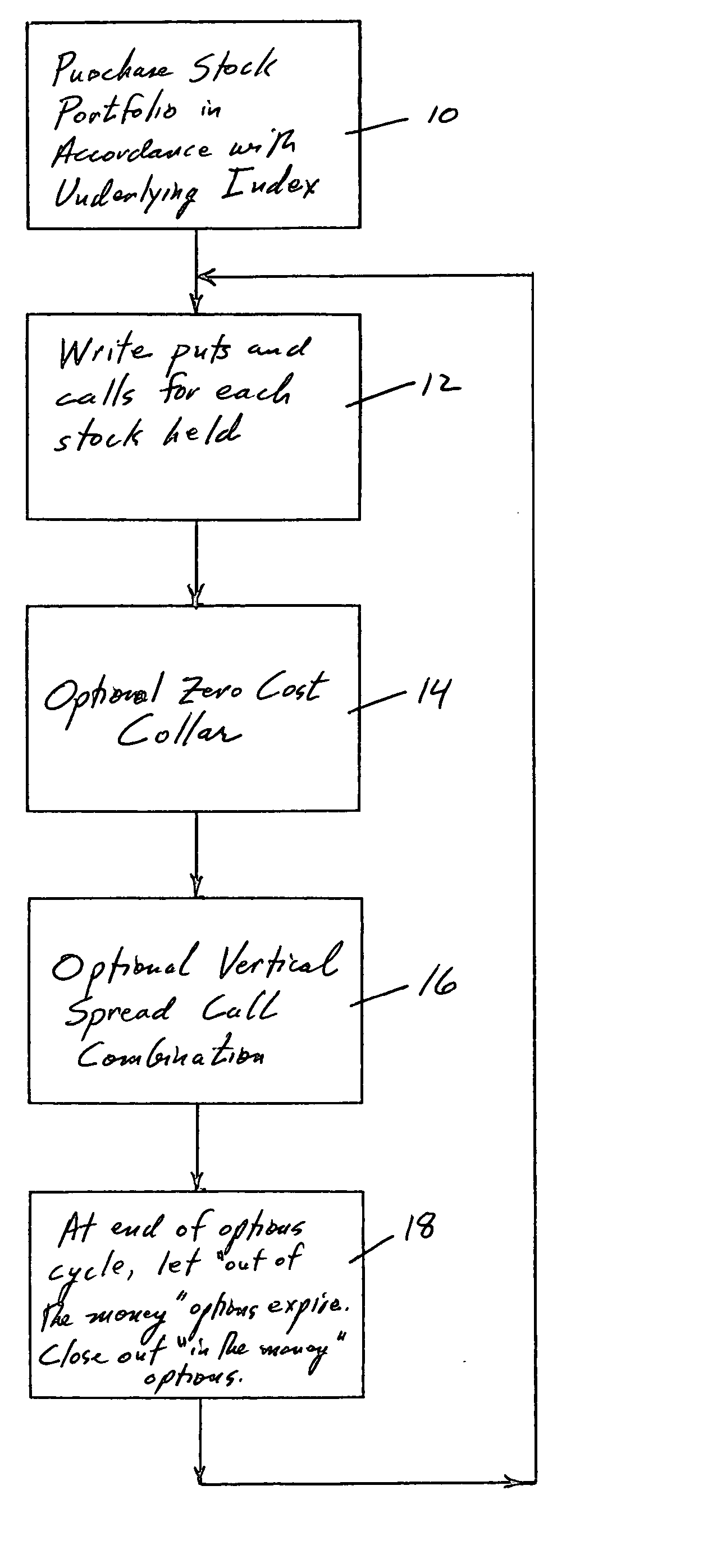 Option premium enhanced total returns from a predetermined index or ETF type portfolio