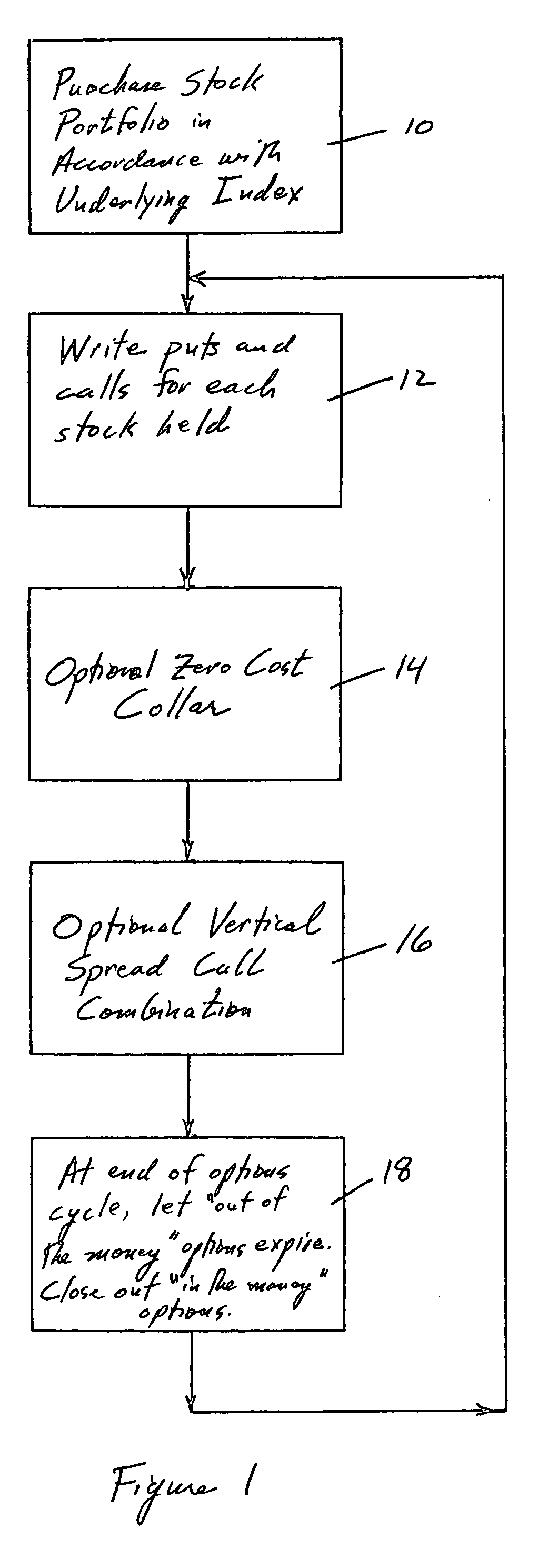 Option premium enhanced total returns from a predetermined index or ETF type portfolio