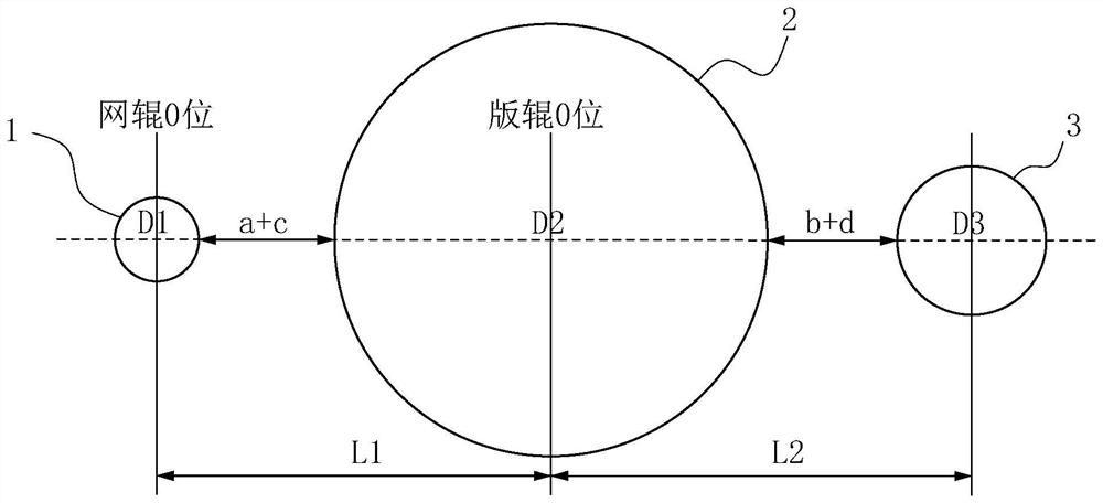 Printing machine pressure adjusting device and control method thereof