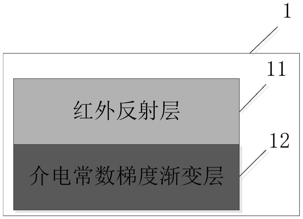 Broadband beam synthesizer with gradient dielectric constant