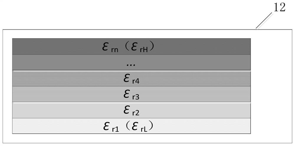 Broadband beam synthesizer with gradient dielectric constant