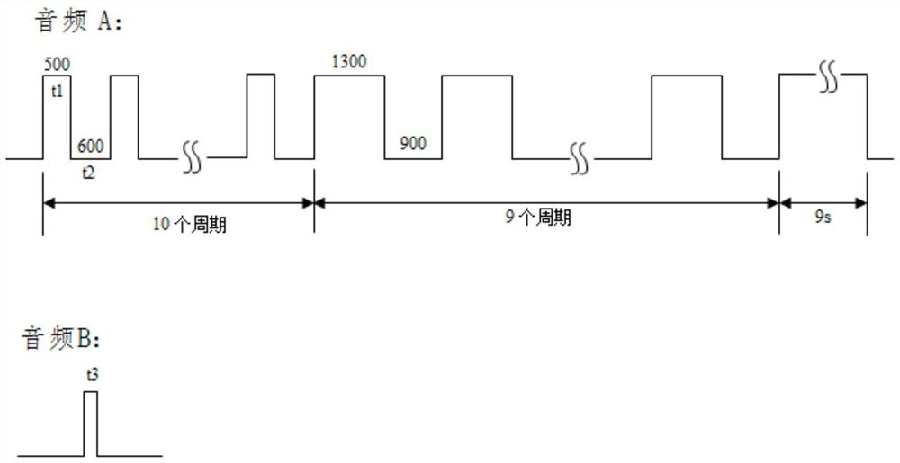 Audio file output method and device