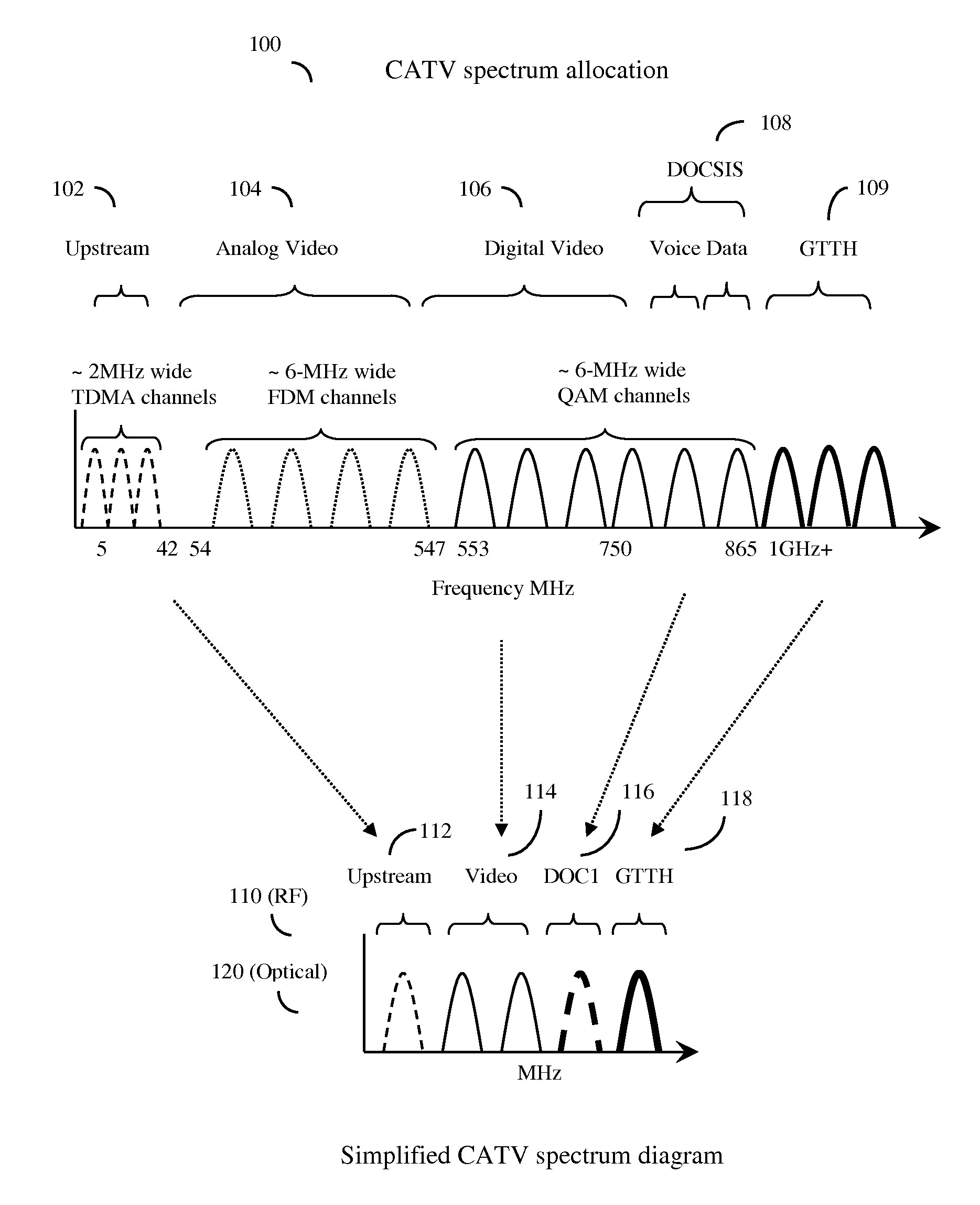 Hfc cable system with shadow fiber and coax fiber terminals