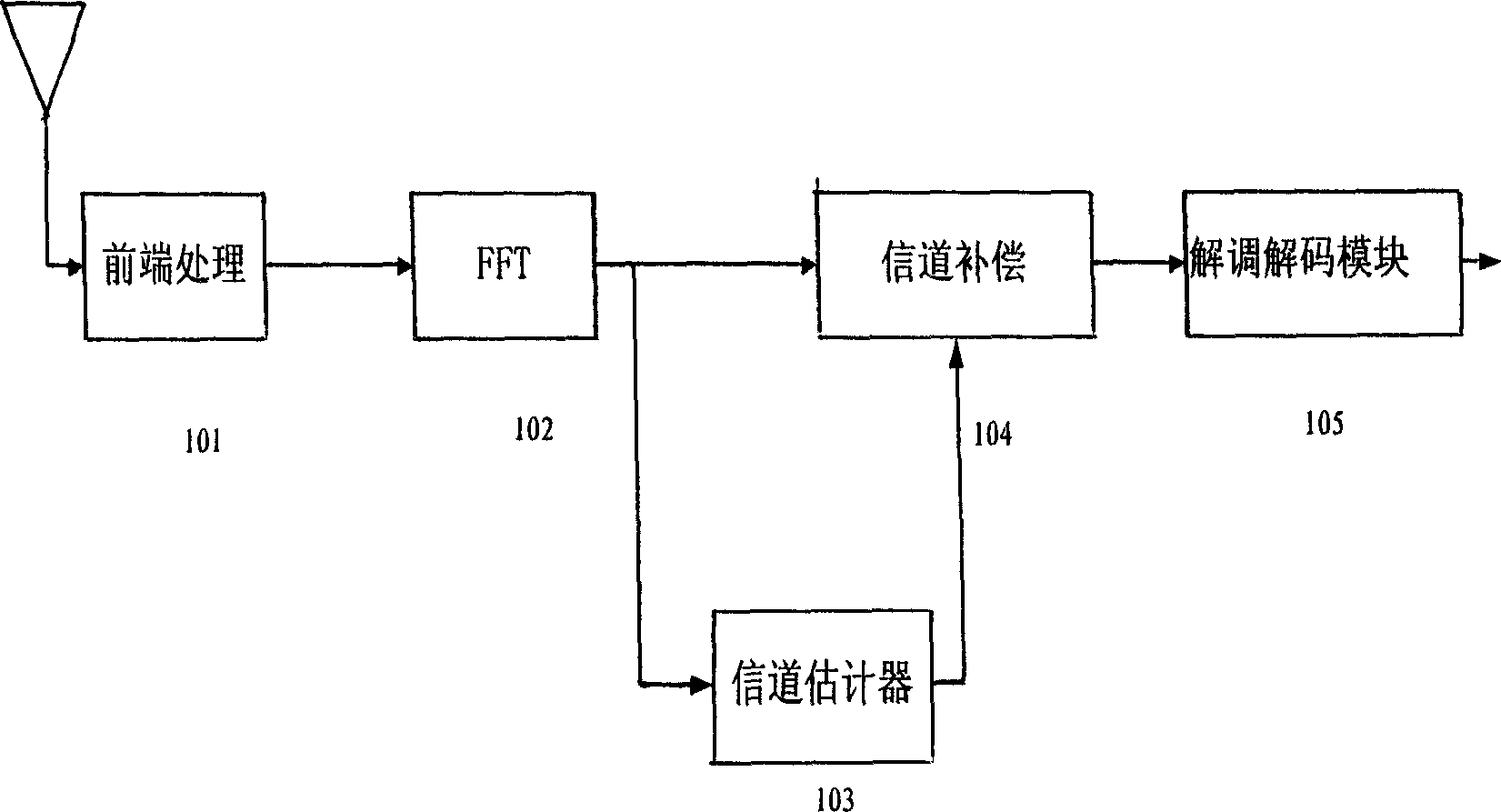 Channel evaluation and evaluating device for orthogonal frequency division duplex telecommunication system