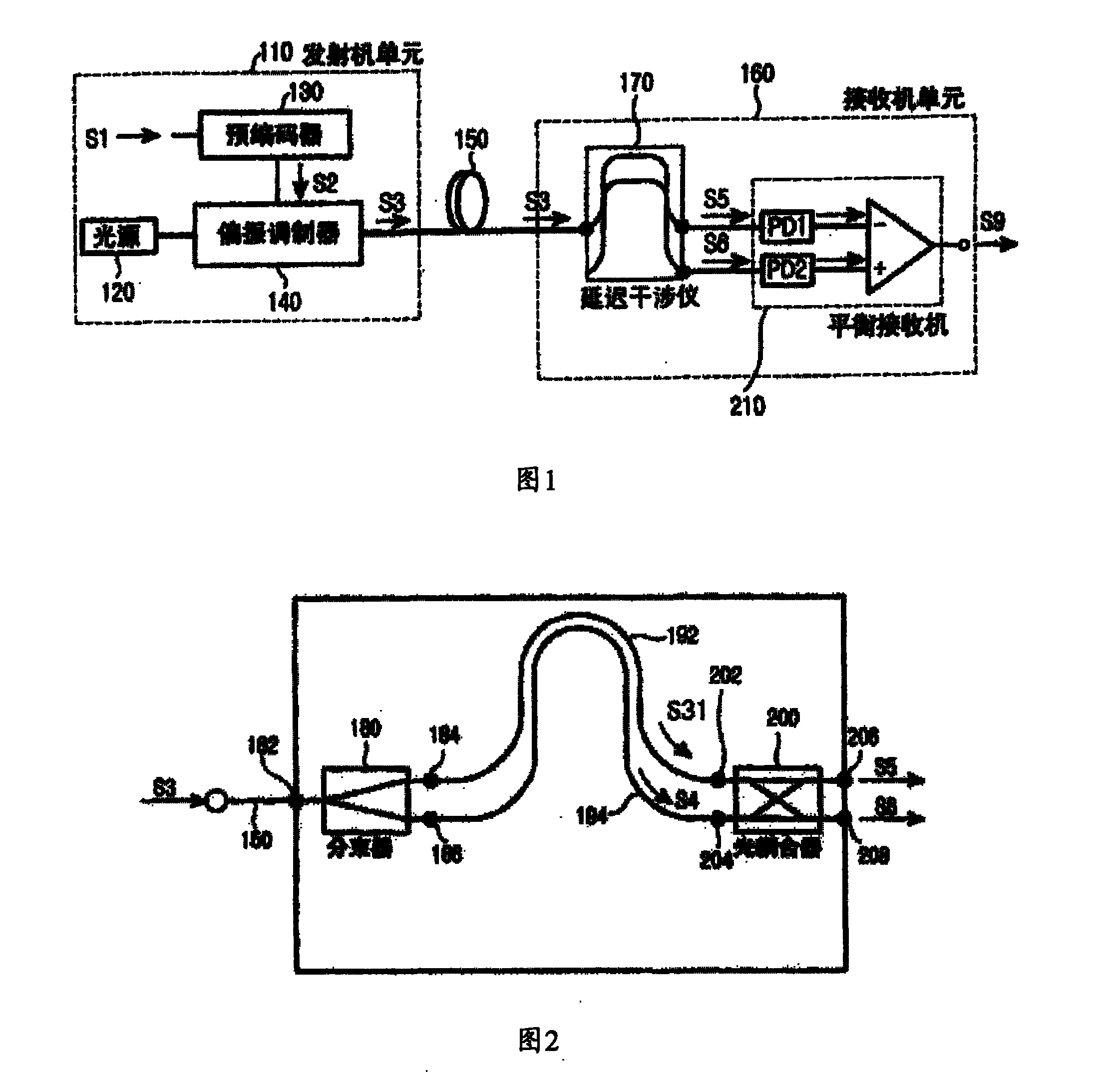 An optical differential polarization shift key control system and its signal transmission device and method