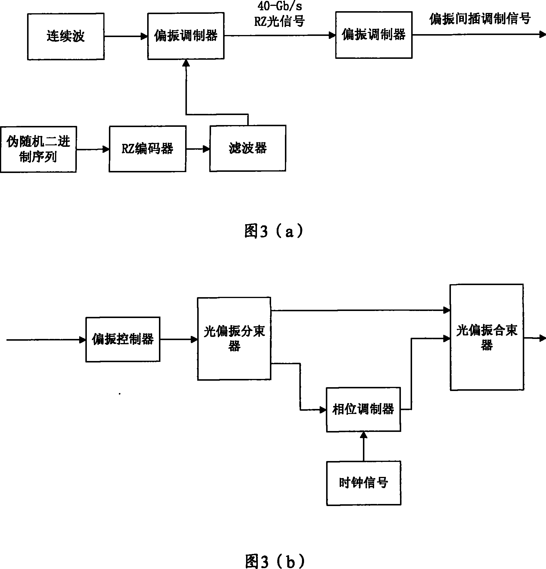 An optical differential polarization shift key control system and its signal transmission device and method