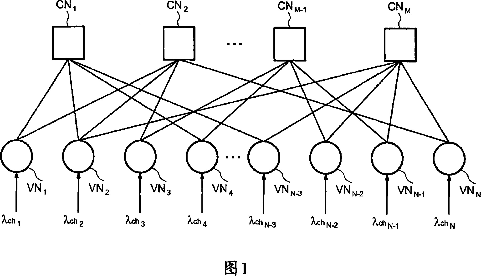 Method and device for controlling the decoding of a ldpc encoded codeword, in particular for dvb-s2 ldpc encoded codewords