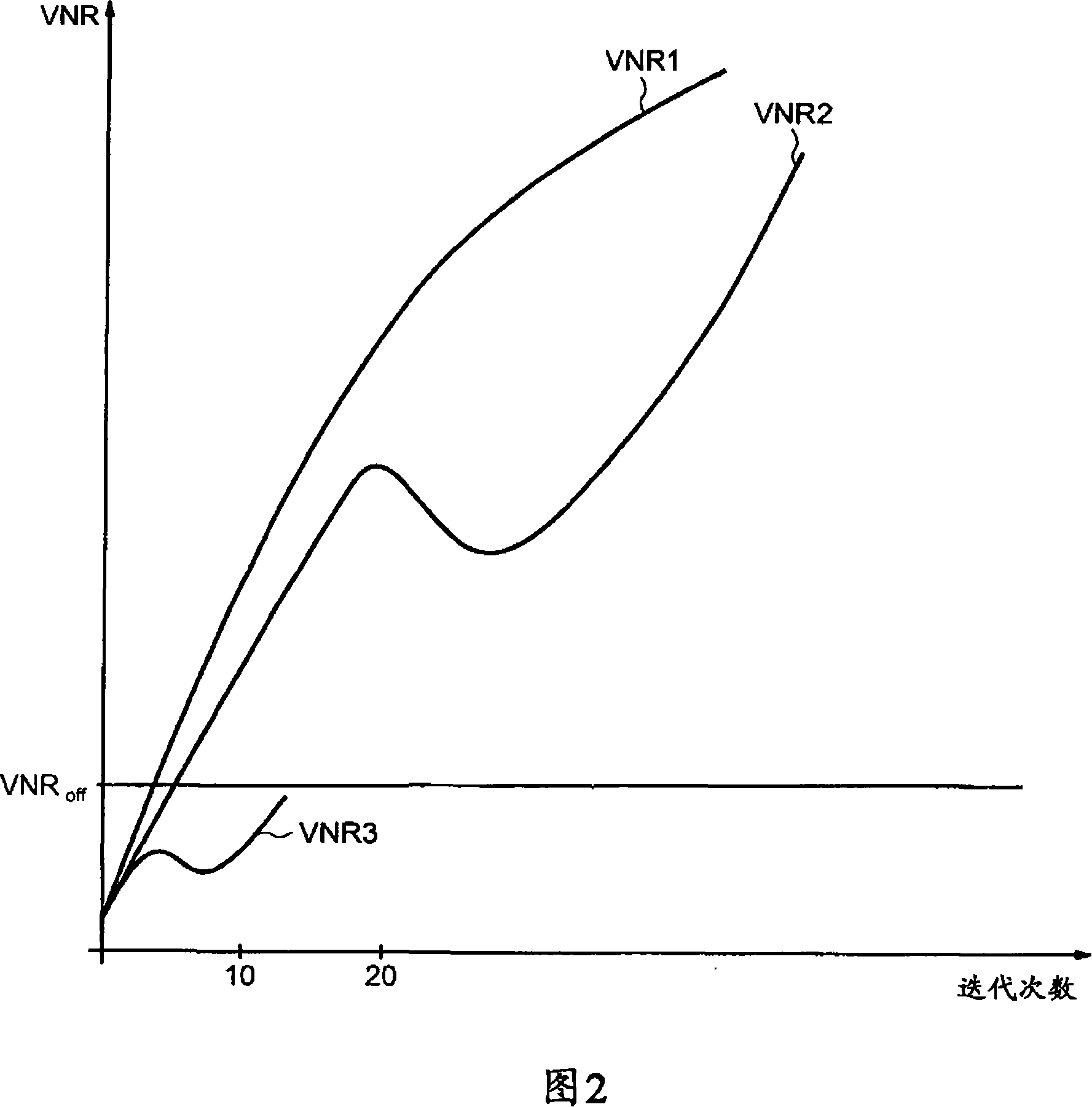 Method and device for controlling the decoding of a ldpc encoded codeword, in particular for dvb-s2 ldpc encoded codewords