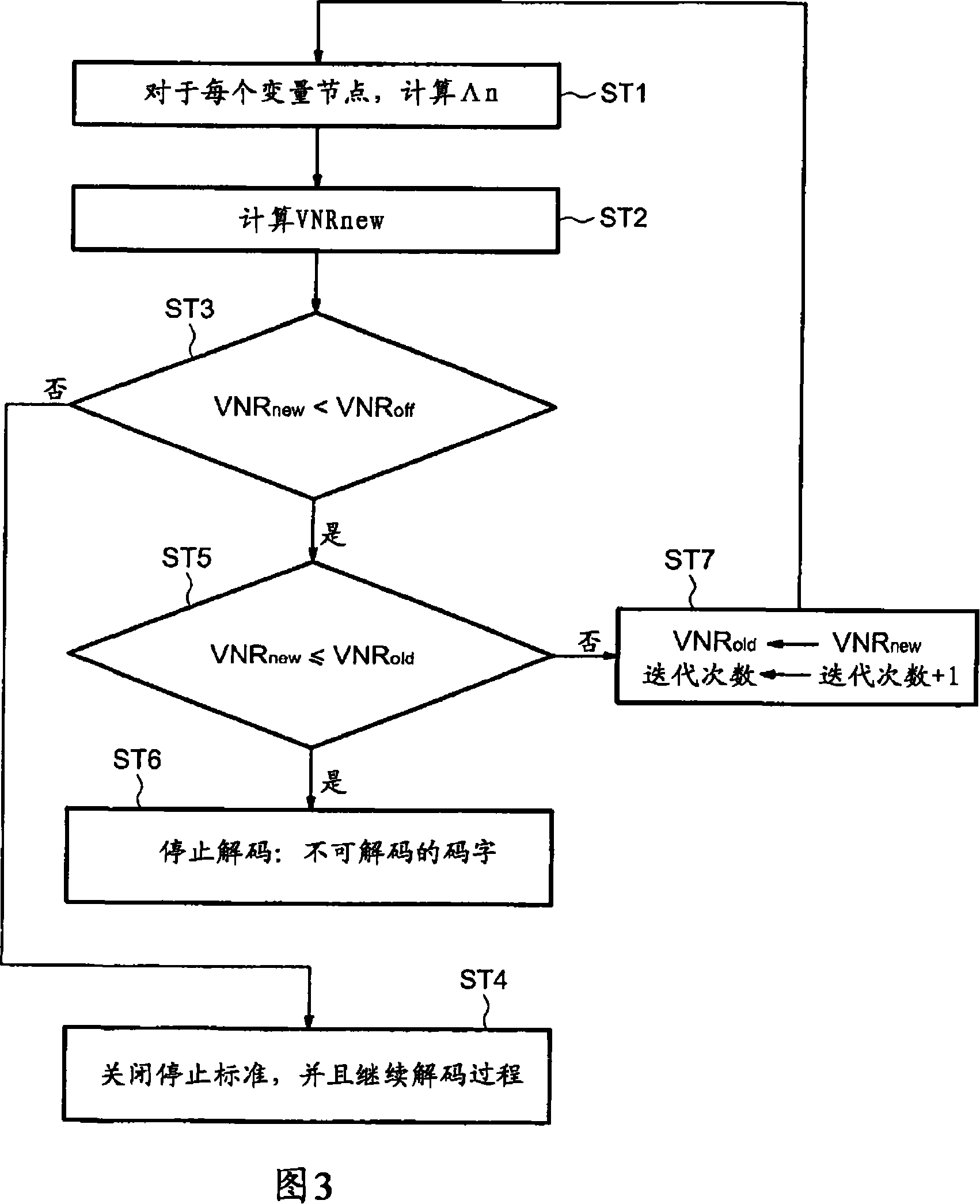 Method and device for controlling the decoding of a ldpc encoded codeword, in particular for dvb-s2 ldpc encoded codewords