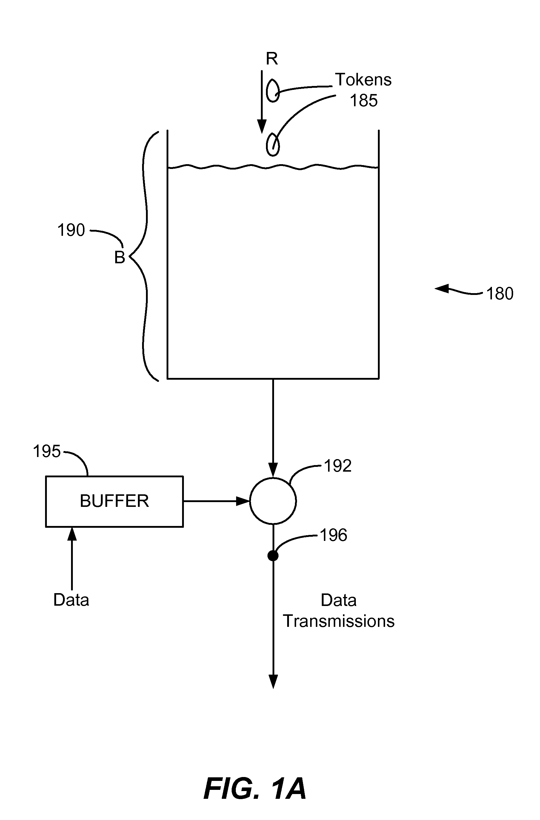 Methods and devices for regulating traffic on a network