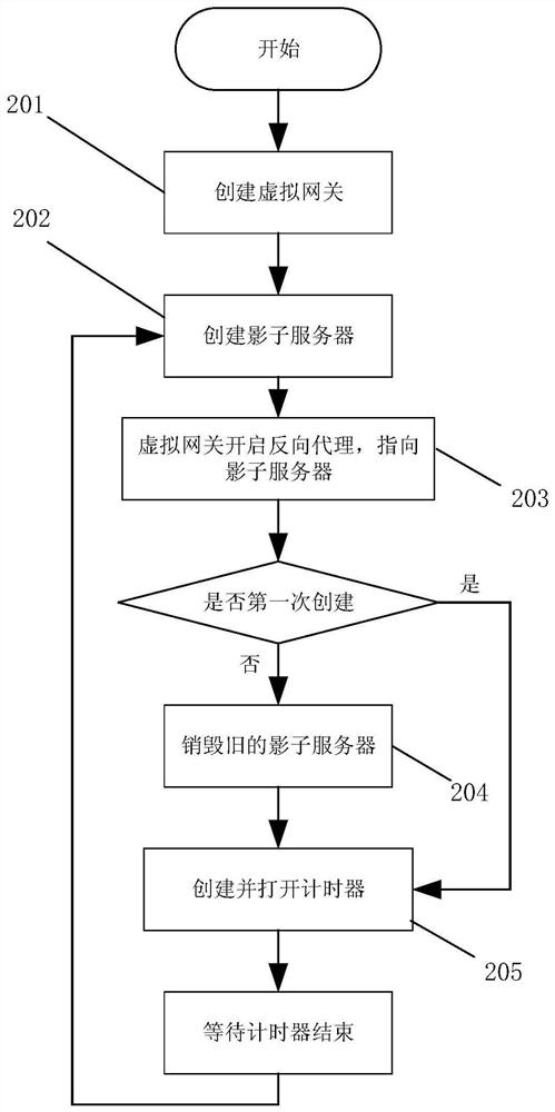 A wireless router protection method and system based on cloud shadow system