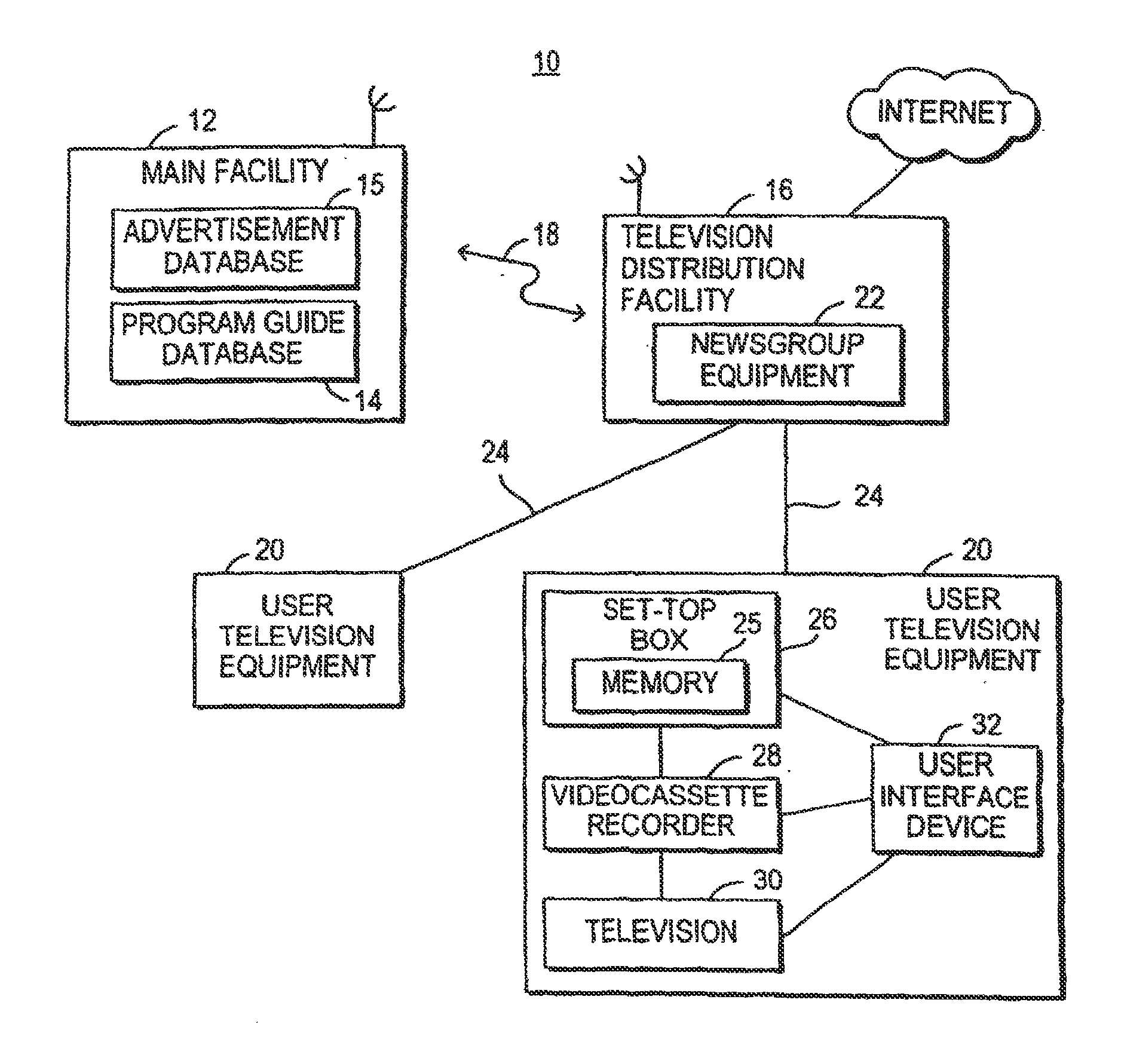 Interactive television system with newsgroups