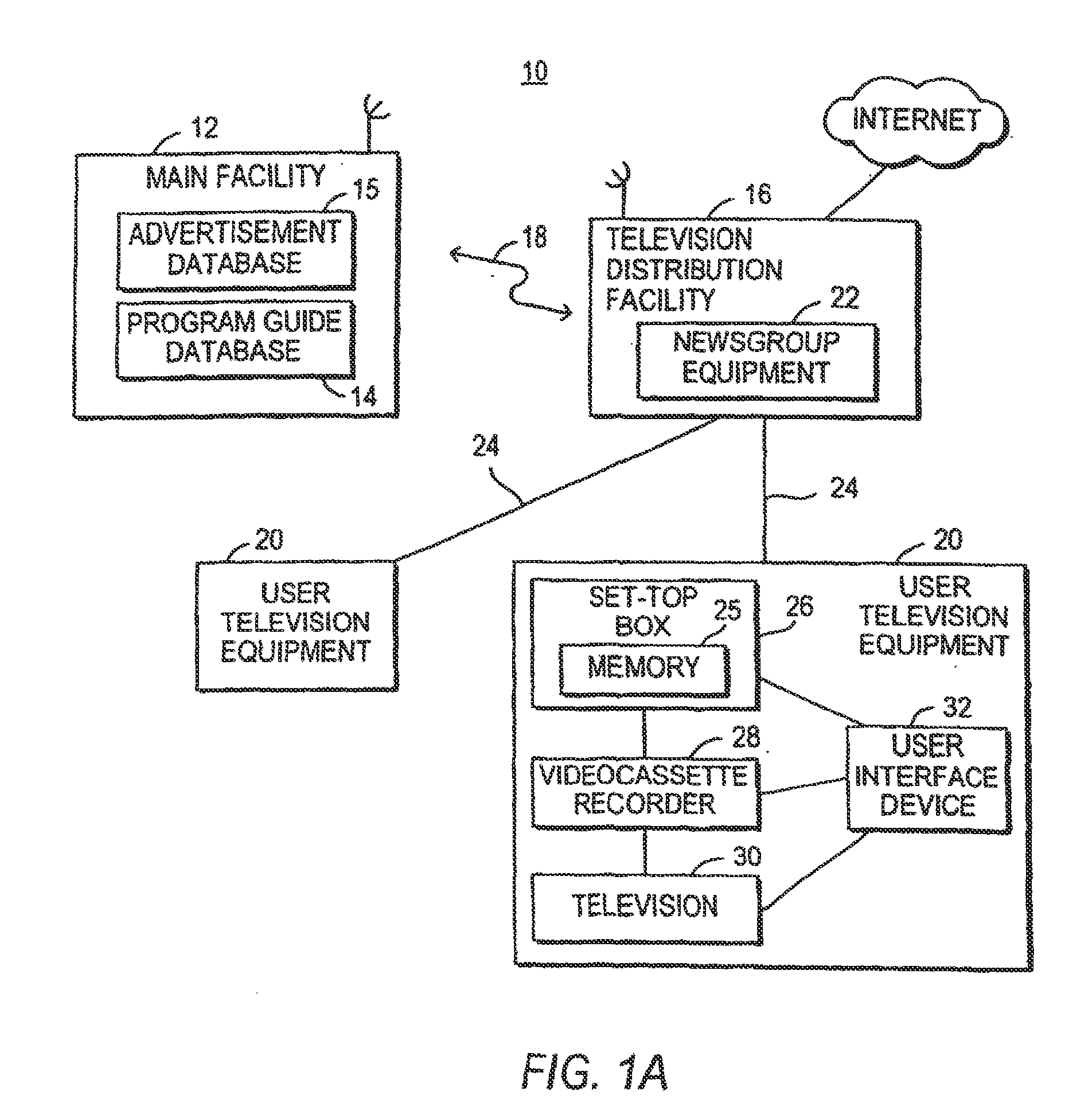 Interactive television system with newsgroups