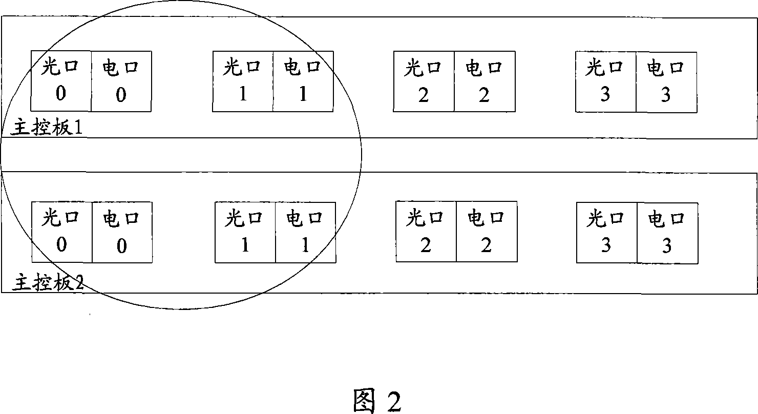 Method, system and single board for realizing net port switching