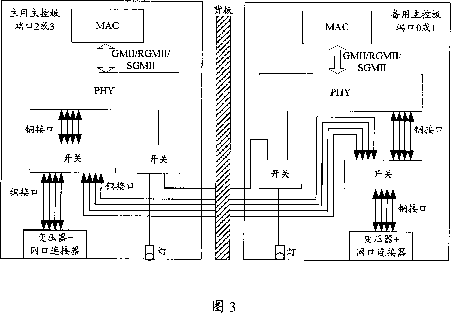 Method, system and single board for realizing net port switching