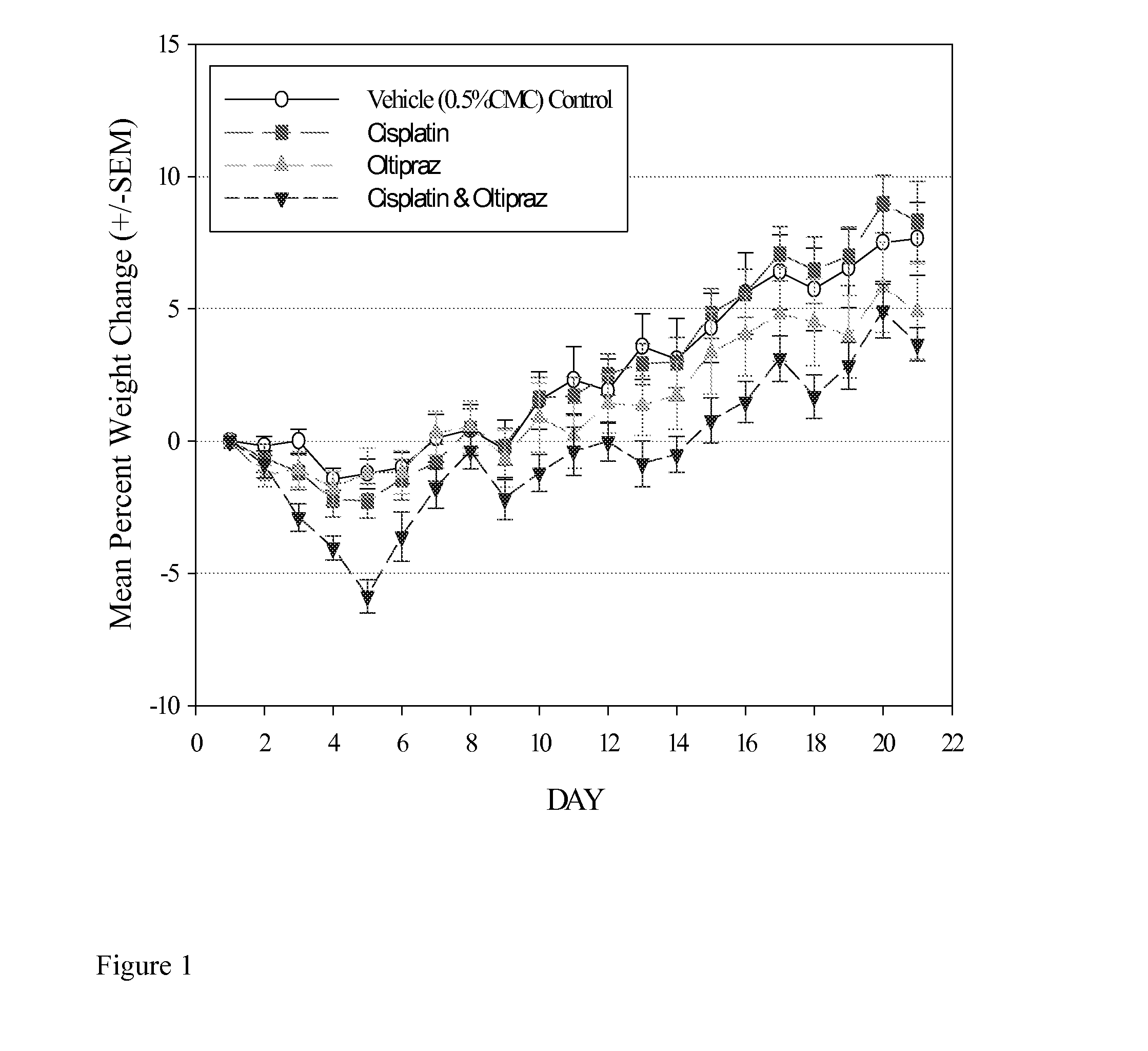 Anti-tumour compositions and methods