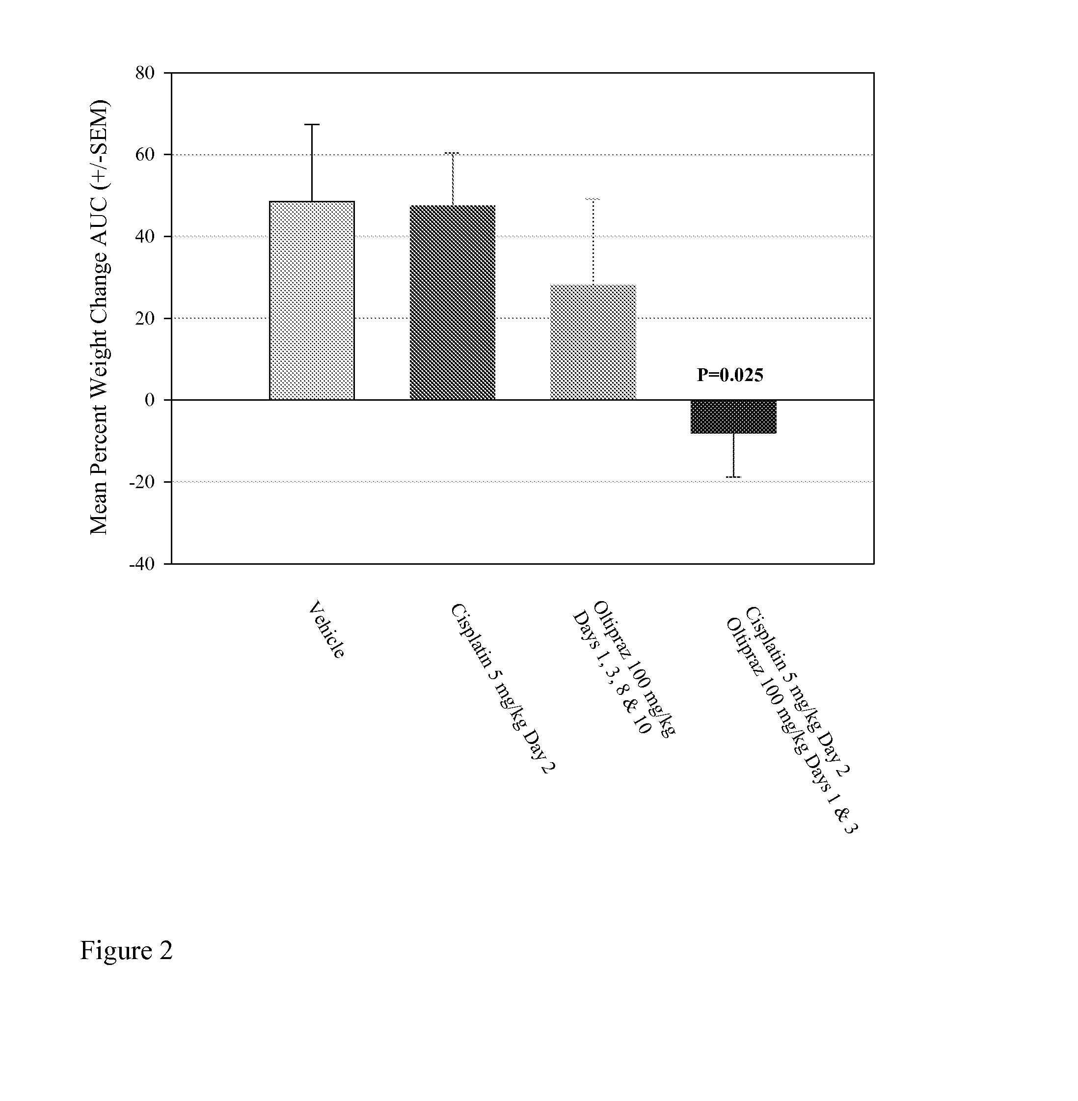 Anti-tumour compositions and methods