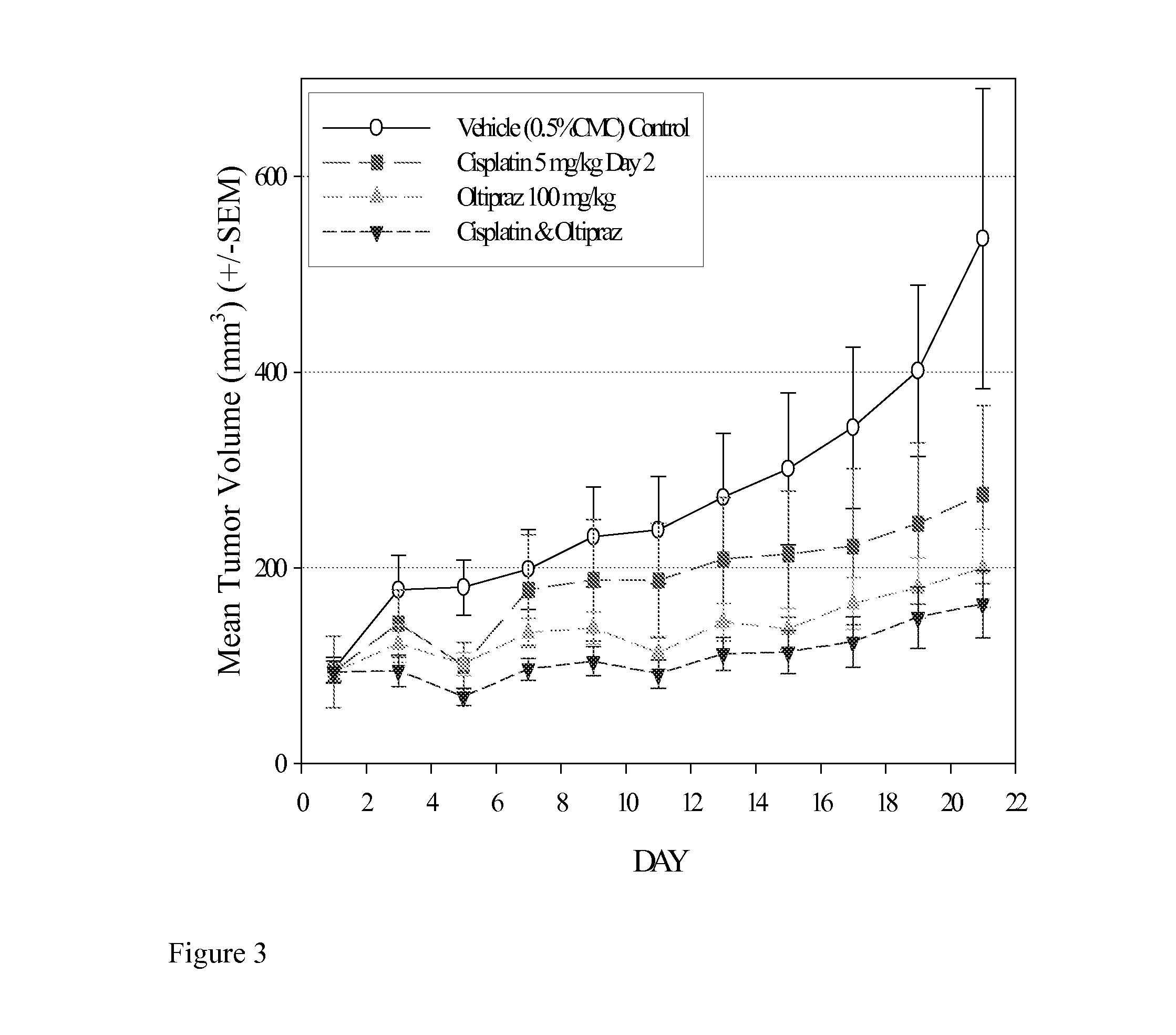 Anti-tumour compositions and methods