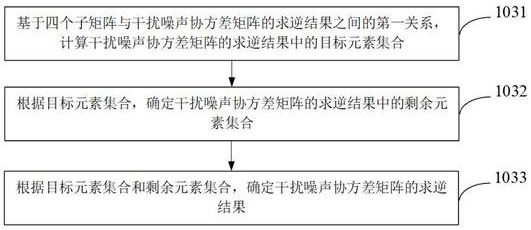 Matrix inversion method, device and equipment for multi-antenna system and storage medium