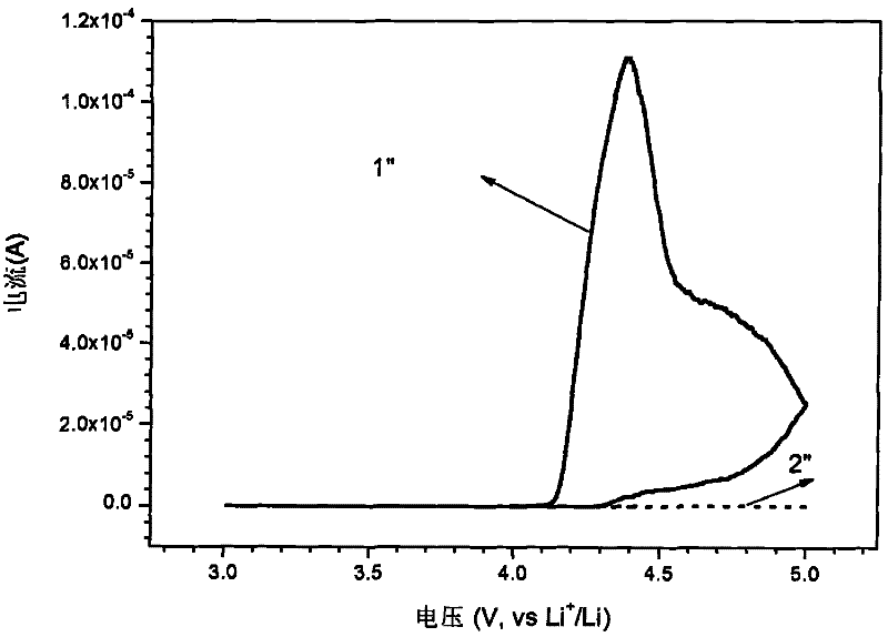 A kind of electrolytic solution and secondary lithium battery and capacitor containing the electrolytic solution