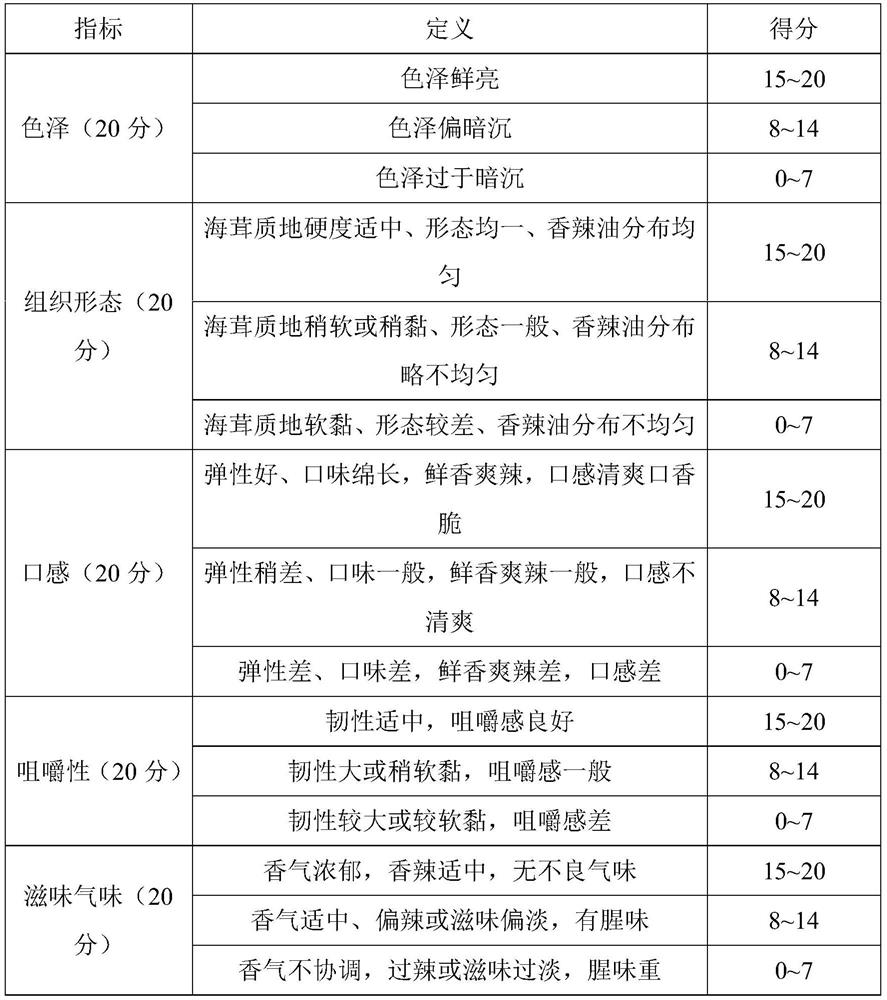 Deodorization method for seaweed, and preparation method for instant seaweed