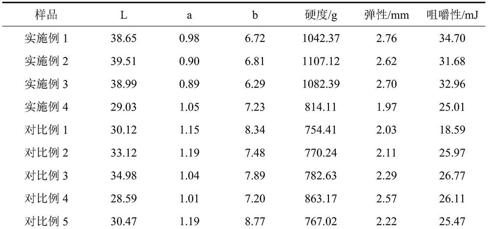 Deodorization method for seaweed, and preparation method for instant seaweed