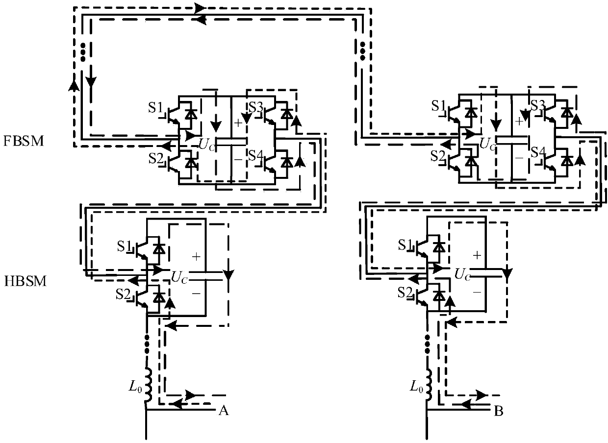 Method for starting hybrid MMC (Modular Multilevel Converter) including full-bridge submodules