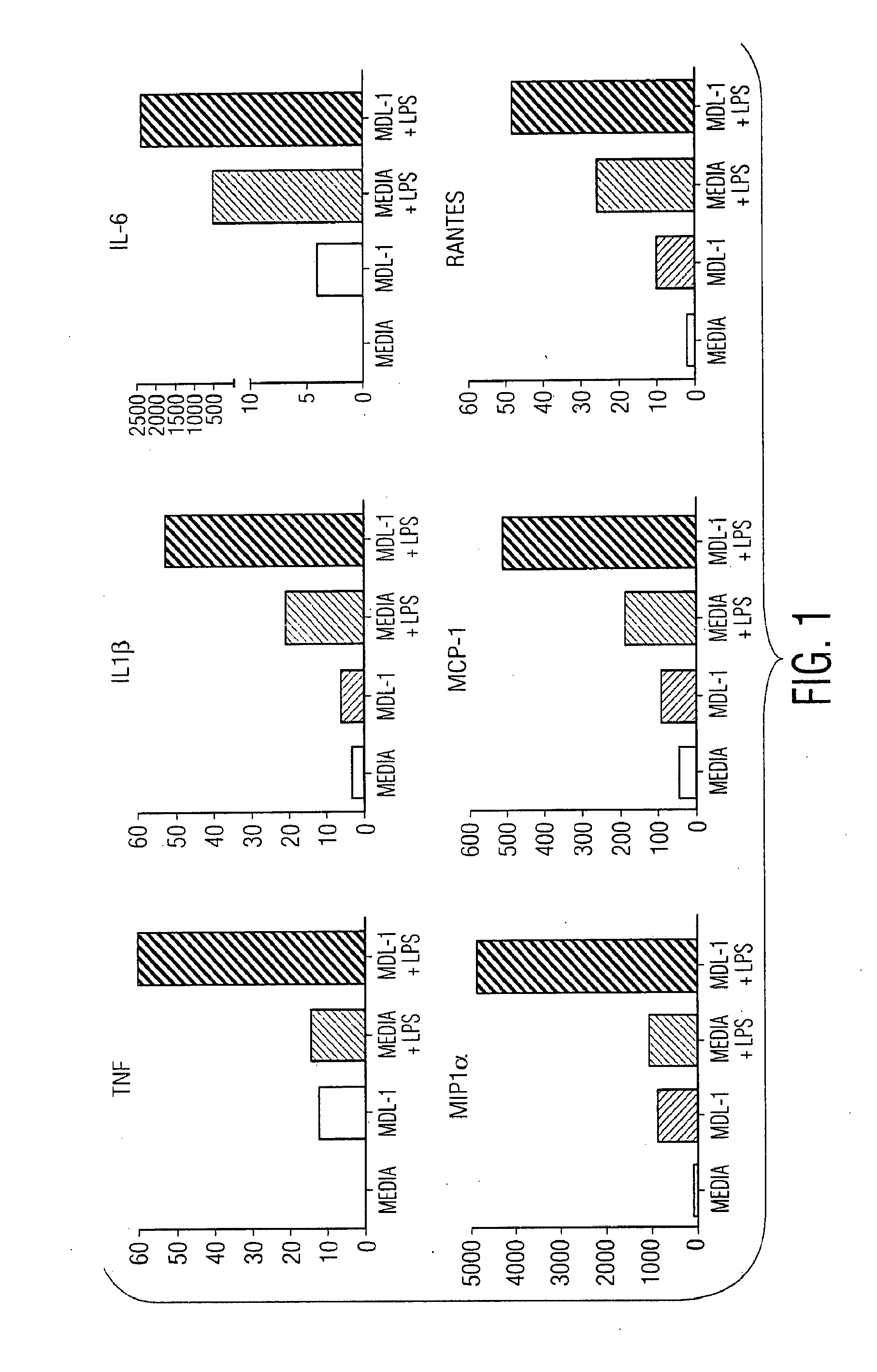 Mdl-1 uses