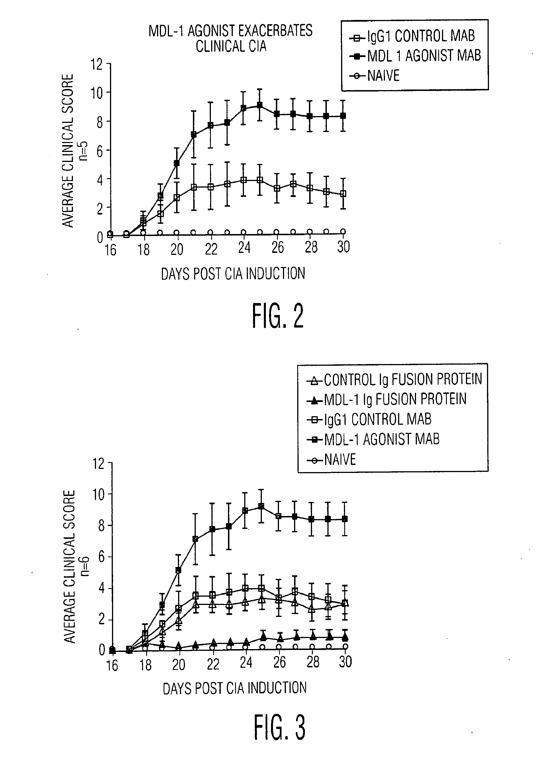 Mdl-1 uses