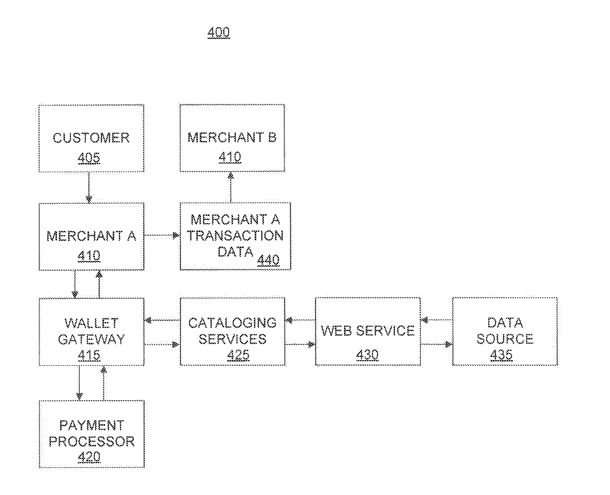 System and method for acquiring and integrating multi-source information for advanced analystics and visualization