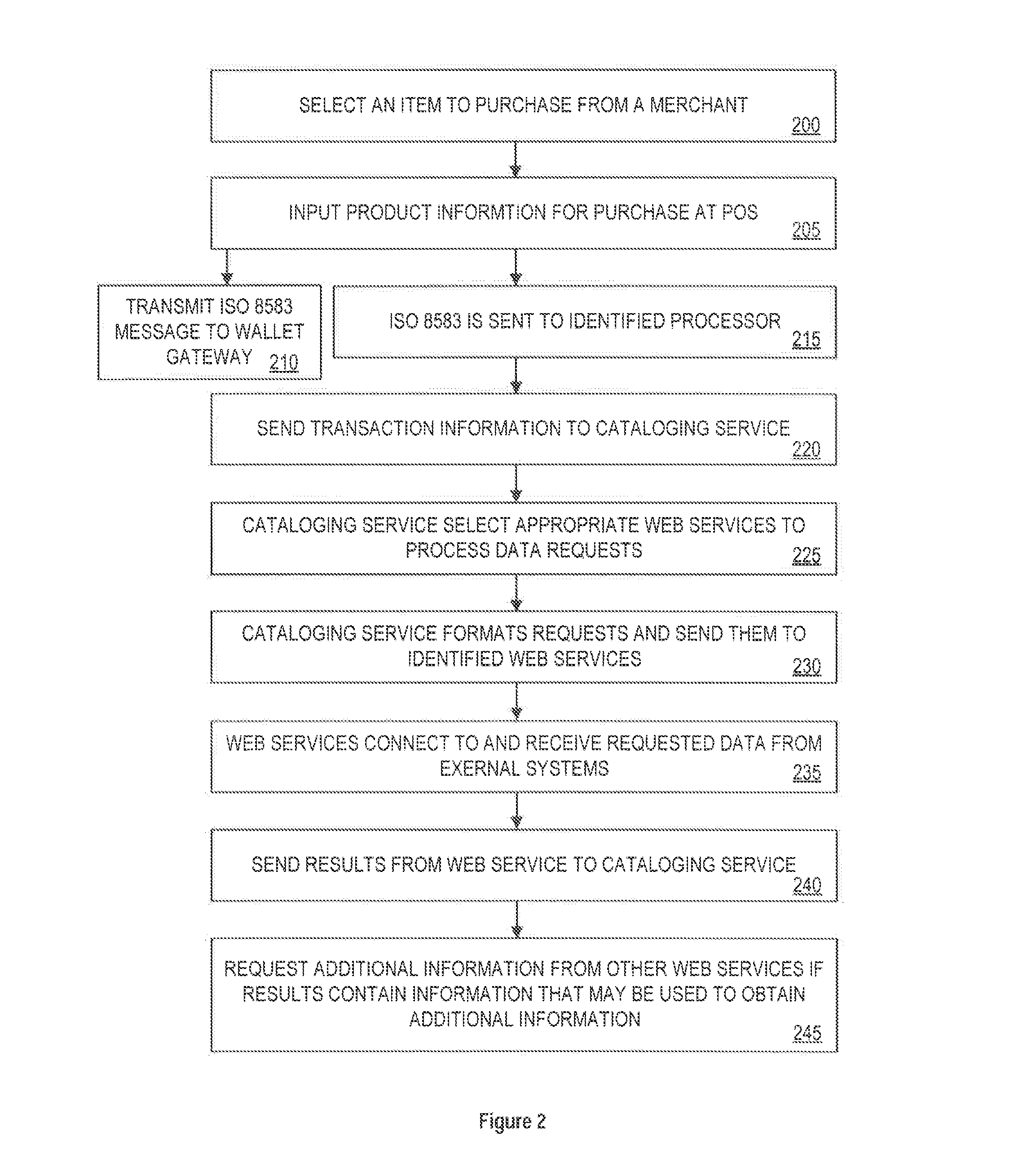 System and method for acquiring and integrating multi-source information for advanced analystics and visualization